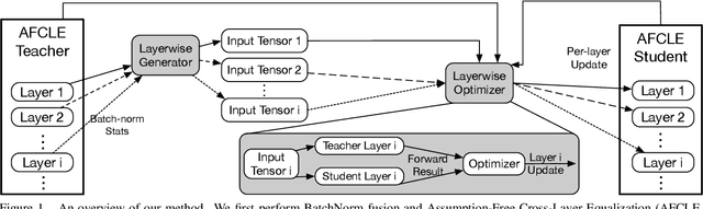 Figure 1 for Layer-Wise Data-Free CNN Compression