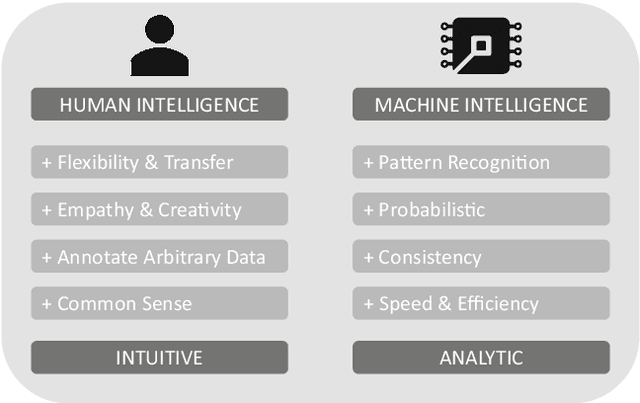 Figure 1 for Hybrid Intelligence