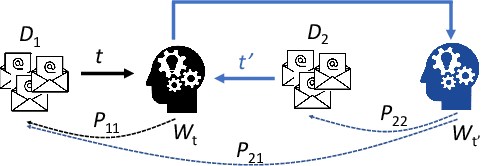 Figure 3 for FedEmail: Performance Measurement of Privacy-friendly Phishing Detection Enabled by Federated Learning