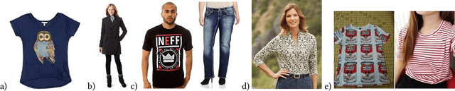 Figure 3 for Smart Fashion: A Review of AI Applications in the Fashion & Apparel Industry