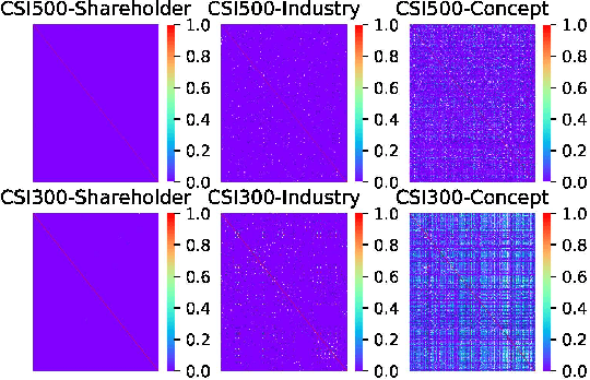 Figure 4 for Multi-View Graph Convolutional Networks for Relationship-Driven Stock Prediction