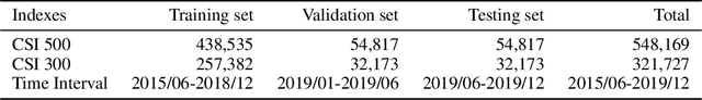 Figure 2 for Multi-View Graph Convolutional Networks for Relationship-Driven Stock Prediction