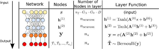 Figure 4 for Controlling Rayleigh-Bénard convection via Reinforcement Learning