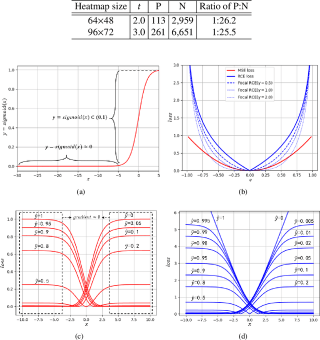 Figure 2 for FasterPose: A Faster Simple Baseline for Human Pose Estimation