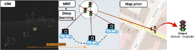 Figure 3 for Context Aware Object Geotagging