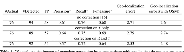 Figure 2 for Context Aware Object Geotagging