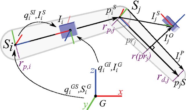 Figure 1 for Towards Self-Calibrating Inertial Body Motion Capture