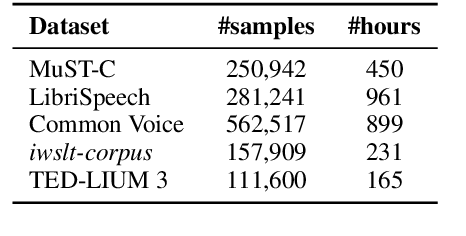 Figure 1 for The Volctrans Neural Speech Translation System for IWSLT 2021