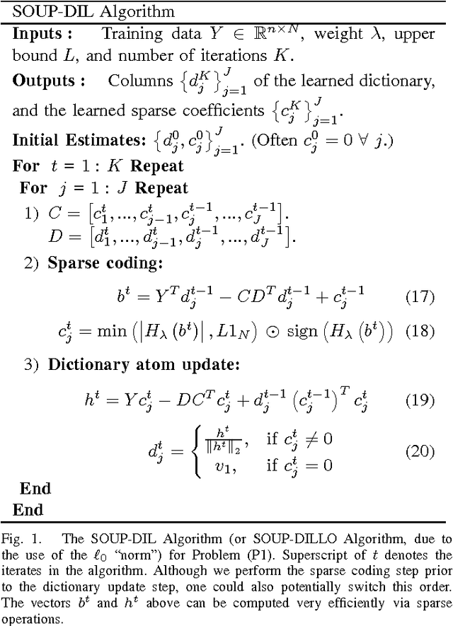 Figure 1 for Efficient Sum of Outer Products Dictionary Learning (SOUP-DIL) - The $\ell_0$ Method