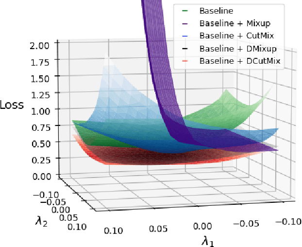 Figure 2 for Observations on K-image Expansion of Image-Mixing Augmentation for Classification