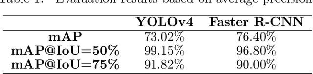 Figure 2 for HRPlanes: High Resolution Airplane Dataset for Deep Learning