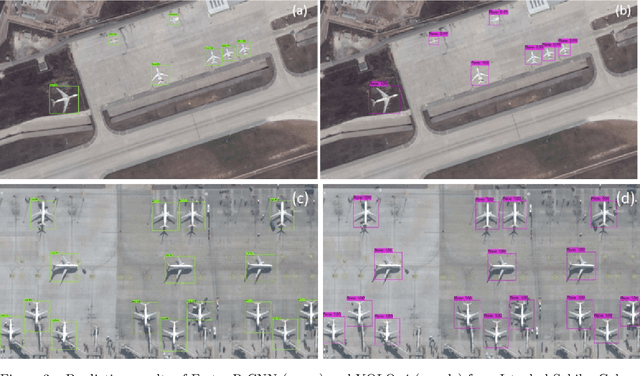 Figure 4 for HRPlanes: High Resolution Airplane Dataset for Deep Learning