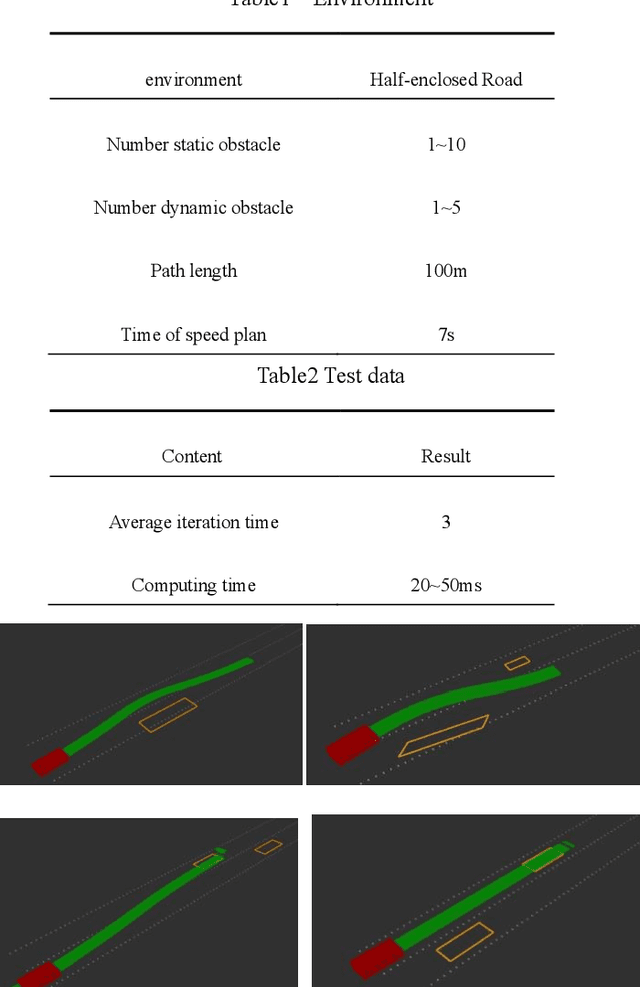 Figure 4 for Automatic driving path plan based on iterative and triple optimization method
