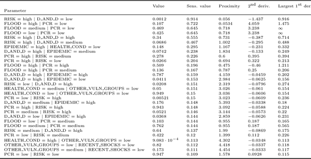 Figure 3 for You Only Derive Once (YODO): Automatic Differentiation for Efficient Sensitivity Analysis in Bayesian Networks