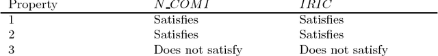 Figure 1 for Information-theoretic Interestingness Measures for Cross-Ontology Data Mining