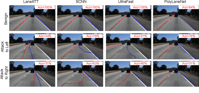 Figure 2 for On Robustness of Lane Detection Models to Physical-World Adversarial Attacks in Autonomous Driving