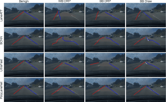 Figure 4 for On Robustness of Lane Detection Models to Physical-World Adversarial Attacks in Autonomous Driving