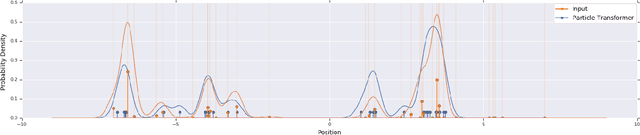 Figure 2 for Towards Differentiable Resampling