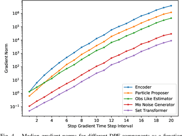 Figure 4 for Towards Differentiable Resampling