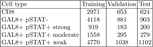 Figure 1 for ConCORDe-Net: Cell Count Regularized Convolutional Neural Network for Cell Detection in Multiplex Immunohistochemistry Images
