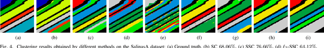 Figure 4 for Graph Convolutional Subspace Clustering: A Robust Subspace Clustering Framework for Hyperspectral Image