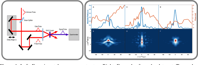 Figure 1 for Deep Learning Reconstruction of Ultra-Short Pulses