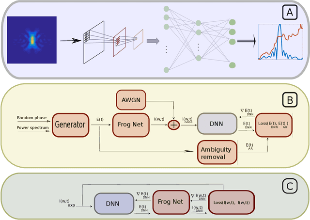 Figure 2 for Deep Learning Reconstruction of Ultra-Short Pulses