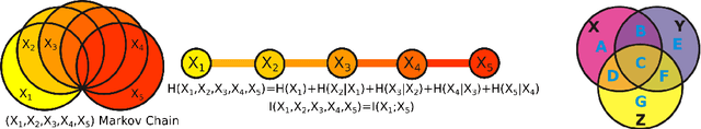 Figure 1 for On Information (pseudo) Metric