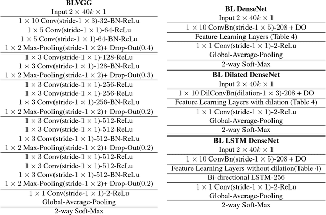 Figure 4 for Deep SNP: An End-to-end Deep Neural Network with Attention-based Localization for Break-point Detection in SNP Array Genomic data