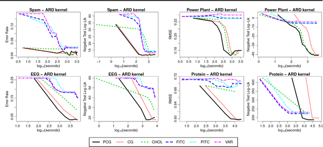 Figure 2 for Preconditioning Kernel Matrices