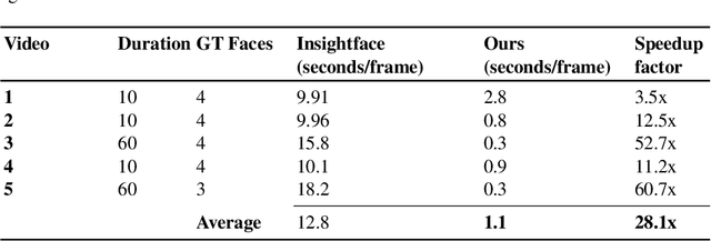 Figure 4 for Facial Recognition in Collaborative Learning Videos