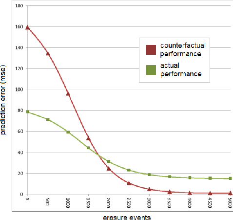 Figure 3 for Good and safe uses of AI Oracles