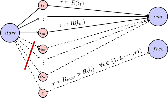Figure 4 for Good and safe uses of AI Oracles