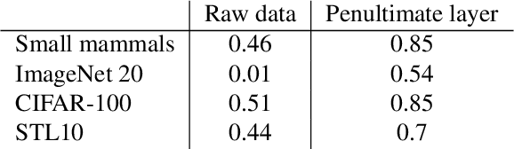 Figure 2 for Principal Components Bias in Deep Neural Networks