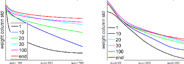 Figure 3 for Principal Components Bias in Deep Neural Networks