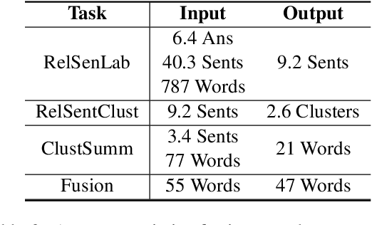 Figure 2 for AnswerSumm: A Manually-Curated Dataset and Pipeline for Answer Summarization