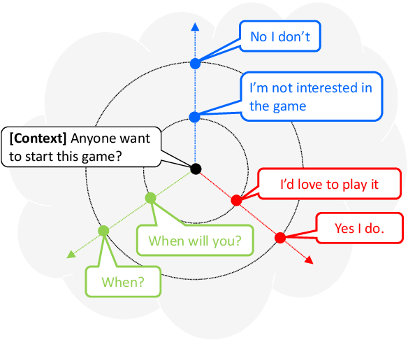 Figure 1 for Jointly Optimizing Diversity and Relevance in Neural Response Generation