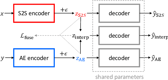 Figure 3 for Jointly Optimizing Diversity and Relevance in Neural Response Generation