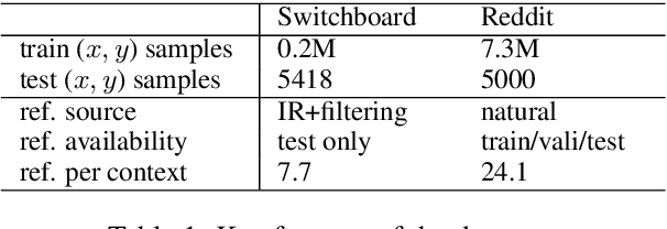 Figure 2 for Jointly Optimizing Diversity and Relevance in Neural Response Generation