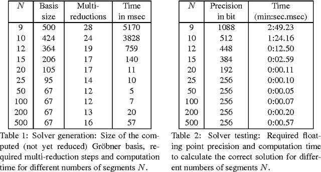 Figure 1 for Euclidean Upgrade from a Minimal Number of Segments