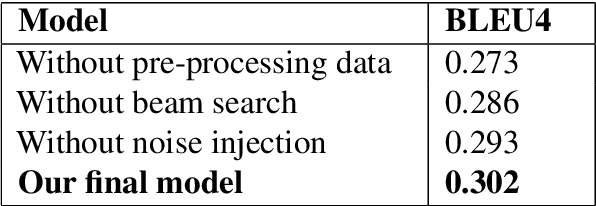 Figure 4 for vieCap4H-VLSP 2021: Vietnamese Image Captioning for Healthcare Domain using Swin Transformer and Attention-based LSTM