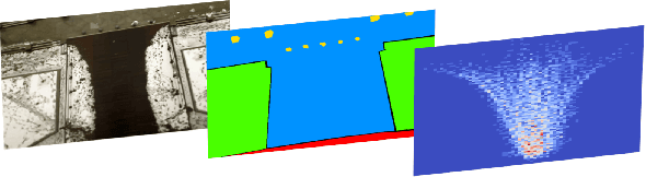 Figure 4 for Social and Scene-Aware Trajectory Prediction in Crowded Spaces