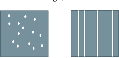 Figure 1 for An Introduction to Robust Graph Convolutional Networks