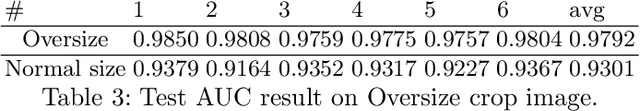 Figure 4 for Deep Visual Anomaly detection with Negative Learning