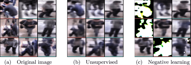 Figure 1 for Deep Visual Anomaly detection with Negative Learning