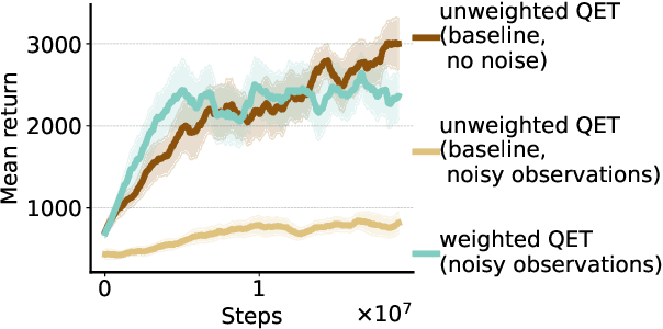 Figure 1 for Selective Credit Assignment