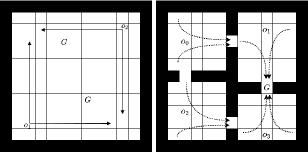 Figure 4 for Selective Credit Assignment