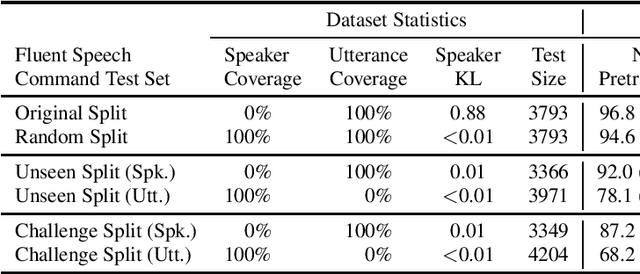 Figure 3 for Rethinking End-to-End Evaluation of Decomposable Tasks: A Case Study on Spoken Language Understanding