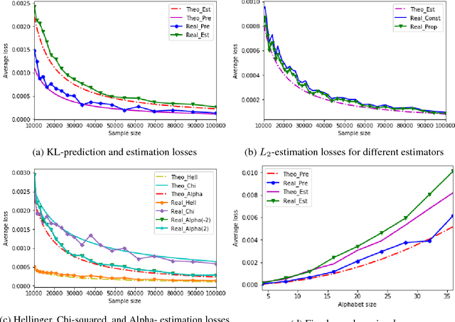 Figure 1 for On Learning Markov Chains