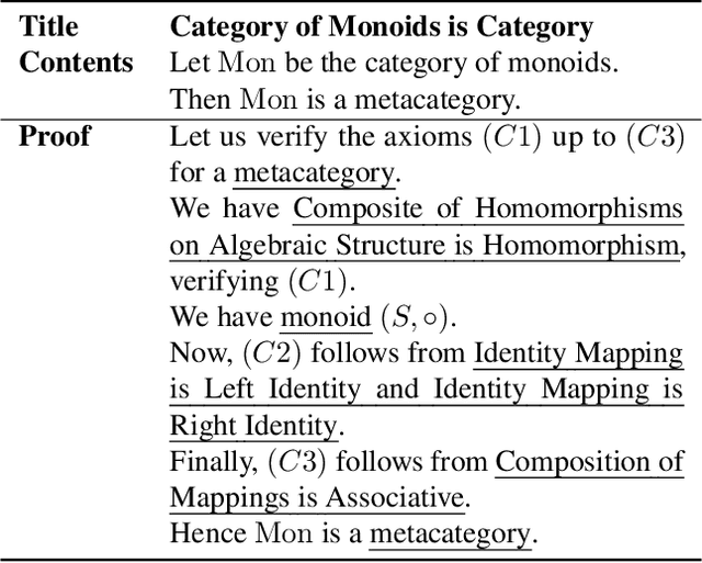 Figure 1 for NaturalProofs: Mathematical Theorem Proving in Natural Language